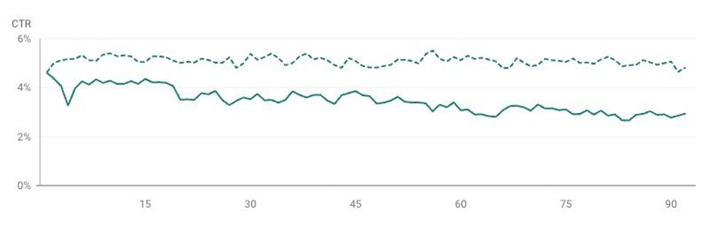 grafico search console